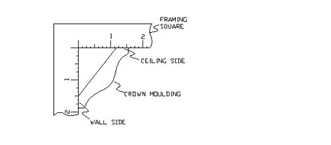 But both are used in slightly different contexts. Compound Miter Calculators for Use in the Shop