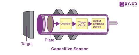 Capacitive Sensors Definition Explanation Uses Faqs