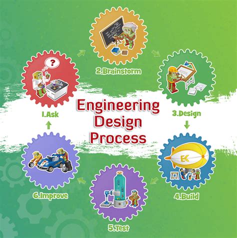 Stem Learning Engineering Design Process Engineering