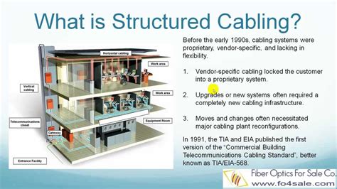 Dilute 1 volume of a 1.39 percent w/v solution of aluminium nitrate to 100 volumes with water. What is Structured Cabling Standard (TIA-568-C)? - YouTube