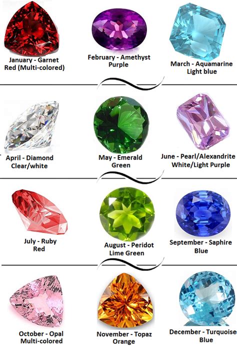 Birthstone Colors Chart Of All Birthstone Colors By Month Birth