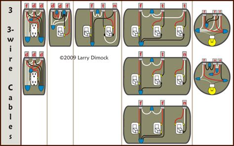 Your contractor won't be able to tell you exactly how long the job will take until they've assessed your existing wiring system and your new plan. House Wiring Diagram For Beginners
