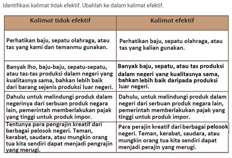 Materi Try Out 1 Bahasa Indonesia Tema 4 BIANGLALA ILMU