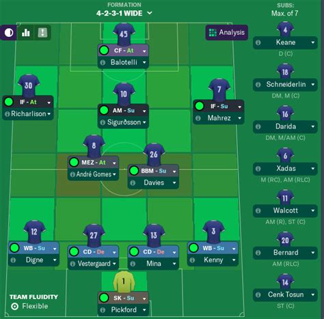 Everton's euro hopes hit by villa stalemate. Everton Squad going into the 2019/20 season ...