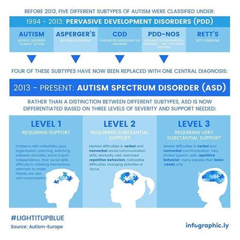 Pin On Autism Resource