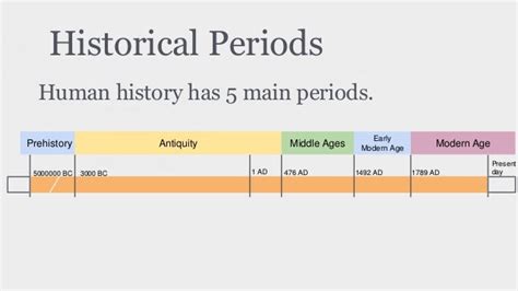 Intro To History By Cecilia Social Sciences Eso