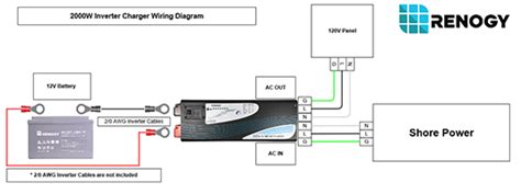 A wiring diagram is a simple visual representation of the physical connections and physical layout of an electrical system or. Renogy 2000W Pure Sine Wave Inverter Charger | Renogy Solar