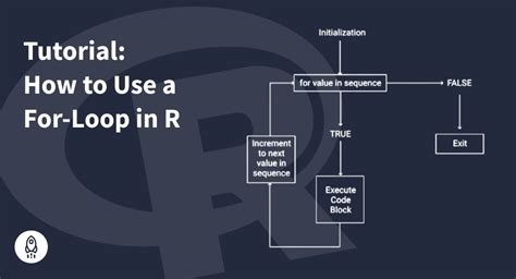 How To Use A For Loop In R With 18 Code Samples 2023