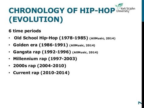 Evolution Of Hip Hop Time Periods History Of Hip Hop Hip Hop