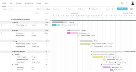 Digital Marketing Campaign Template And Sample Teamgantt