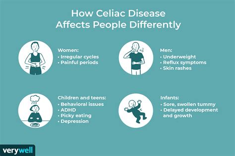 Celiac Disease Overview And More