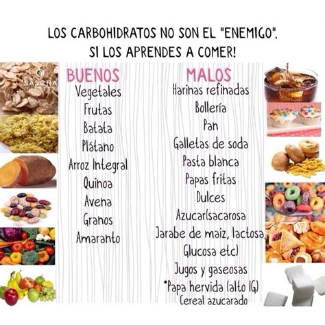 Las Carbohidratos Buenos Ayudan A Sentirte Satisfecho Y Te Dan Mucha