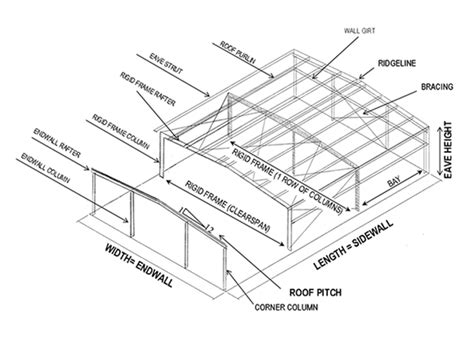 Steel And Metal Building Anatomy Arco Building Systems Arco Steel