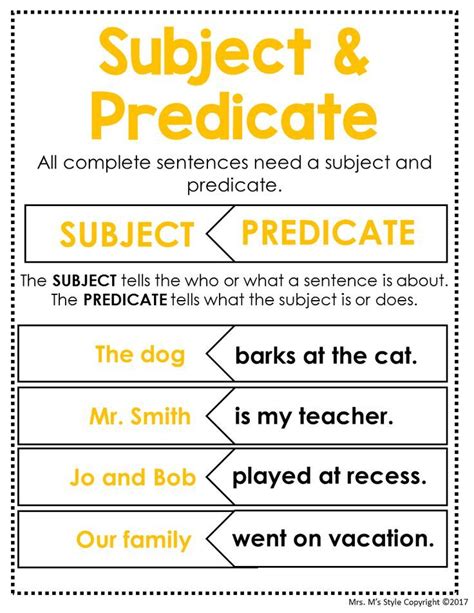 Help Your Students Learn All About Subject And Predicate With These