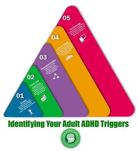 Identifying Your Adult Adhd Triggers The Adhd Centre
