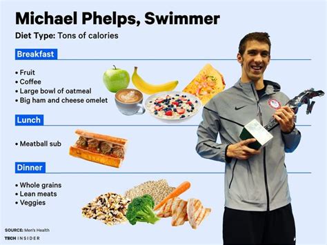The Food Medal Winning Olympic Athletes Eat Business Insider Athletes Diet Diet Swimmers Diet