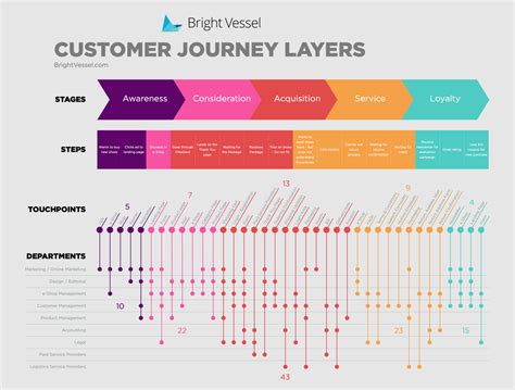 How To Define An Ecommerce Customer Journey For Your Store — Guide