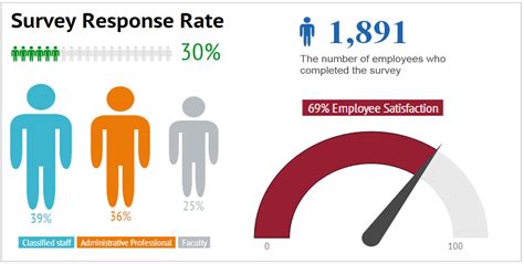2014 Survey Results - Human Resource Services Human Resource Services ...