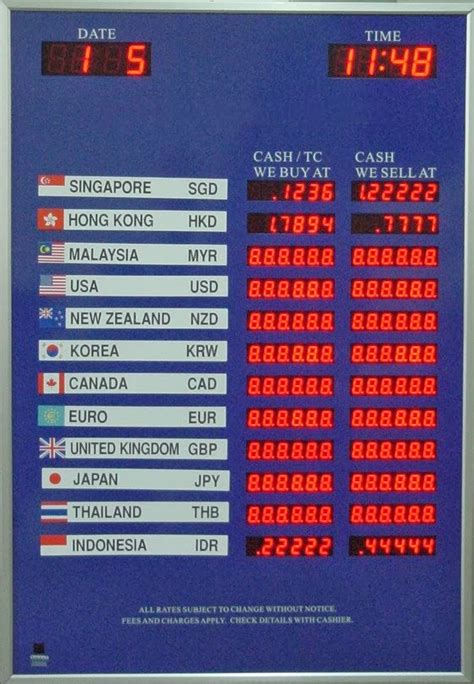 Indonesia surprisingly has less debt than malaysia. KasturiOlehKasturiAzzuri - Merayau di bumi Tuhan: Tip ...