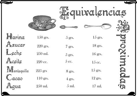 Nuestro principal objetivo es conseguir que estés satisfecho con nosotros desde el primer momento. ¡Imprescindible en la cocina!: tabla de equivalencias ...