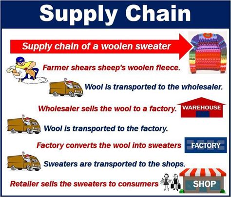For example, if the transactions are batched (entered once a day or less frequently), the data visibility: What is supply chain? Definition and examples - Market ...