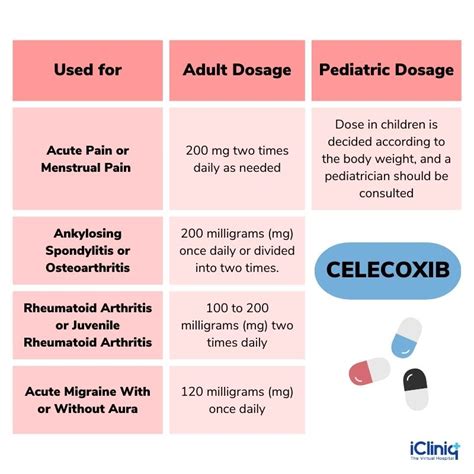 “using Celebrex Safely With Heart Disease What You Need To Know” World Of Medic