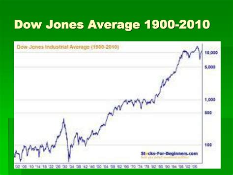 Ppt The Dow Jones Industrial Average Powerpoint Presentation Free