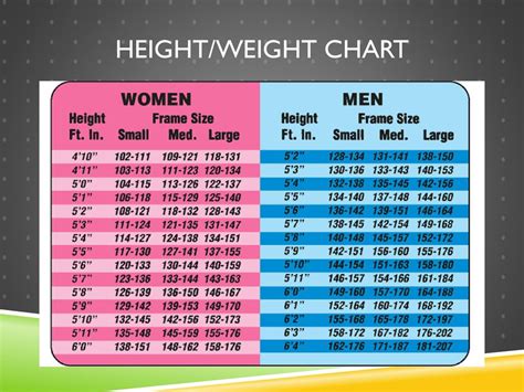 Ideal Body Weight Bmi Body Types Ppt Download