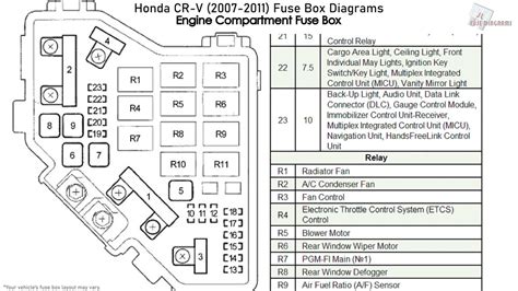 [diagram] 1999 Honda Cr V Fuse Box Diagram Mydiagram Online