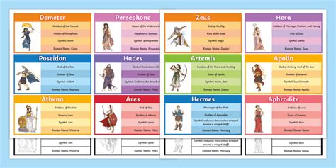 Greek Gods And Goddesses Information Cards Teacher Made