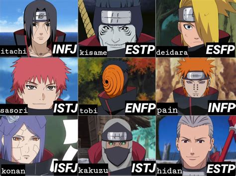 Intj Anime Characters Naruto A List Of Profiles Available To Type Under
