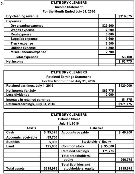 Finmanaccqa Pr 1 5a Transactions Financial Statements