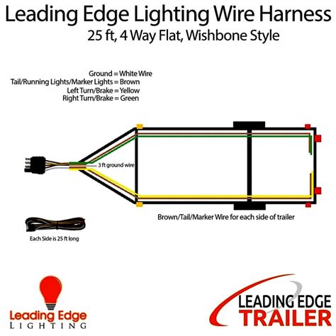 If you're happy with some. Trailer Light Wiring Diagram 4 Pin | Trailer Wiring Diagram