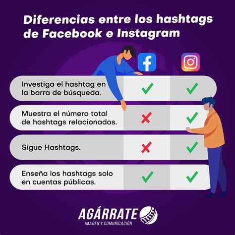 Diferencias Entre El Uso De Hashtags De Facebook E Instagram