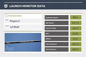 Project X Lz Shaft Review Plugged In Golf