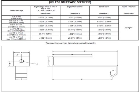 Sheet Metal Tolerance Standards Sheet Metal Tolerance Standards