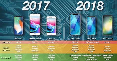 2018 Apple Iphone Models To Be Budget Friendly Starting 550