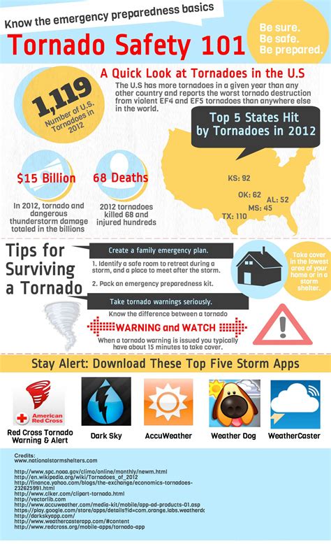 Tips For Surviving A Tornado Tornado Safety 101 Survivallife