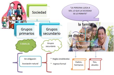 Rosita Robles Herrera Sociología Unidad 2 Movimientos Sociales Y