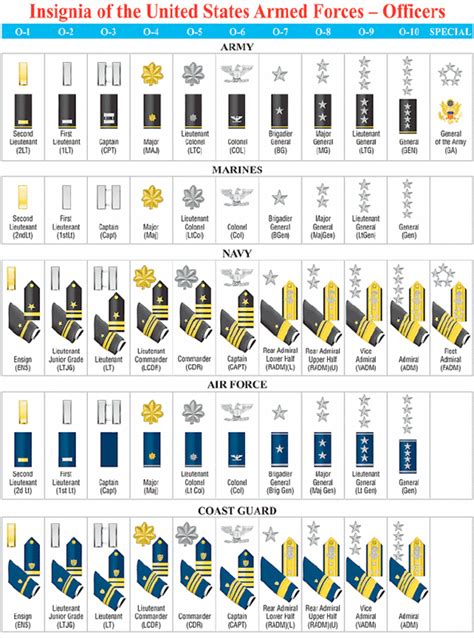 Officer Insignia Us Armed Forces Military Ranks Navy Ranks Military