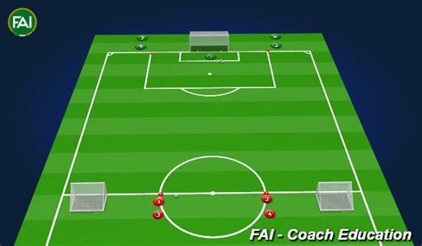 Footballsoccer Uefa C Licence Assignment 13 Session 4 Academy