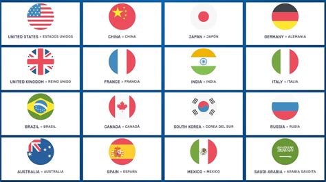 Nombres De Paises En Ingles Y Nacionalidades De Asia Descargar Video