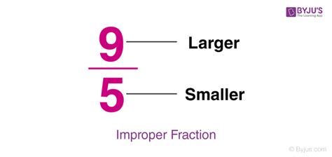 Which Of The Following Is An Example Of A Proper Fraction Solved