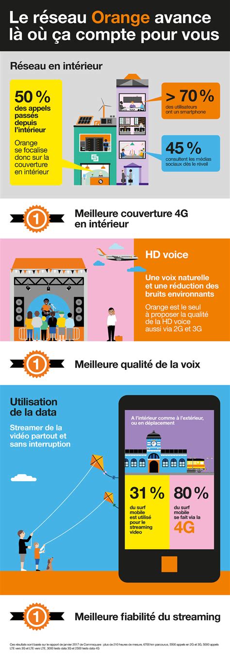 Pagespublic figureartistfabesko artvideosmon orage #orage #belgique #rain #itsraining. Orange Belgique a la meilleure couverture 4G en intérieur ...