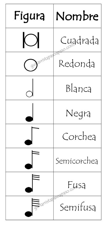 Figuras Musicales Explicación Completa Incluyendo Los Silencios