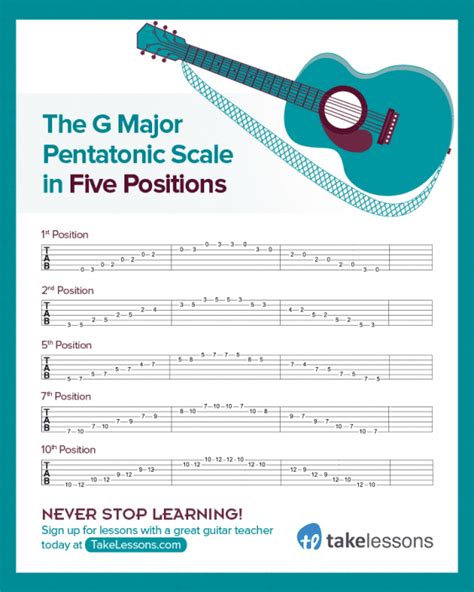 Explore The Fretboard With These 5 Essential Pentatonic Scale Shapes