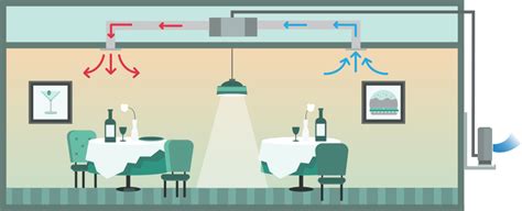 Restaurant Air Conditioning Installations Expert Installers