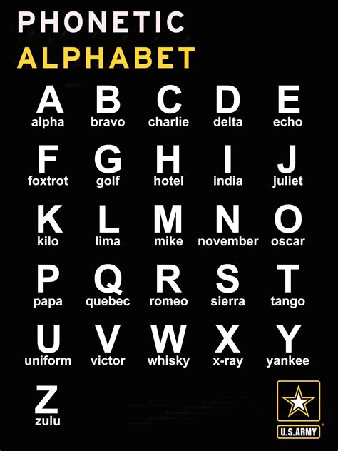 Military Spelling Alphabet Molished