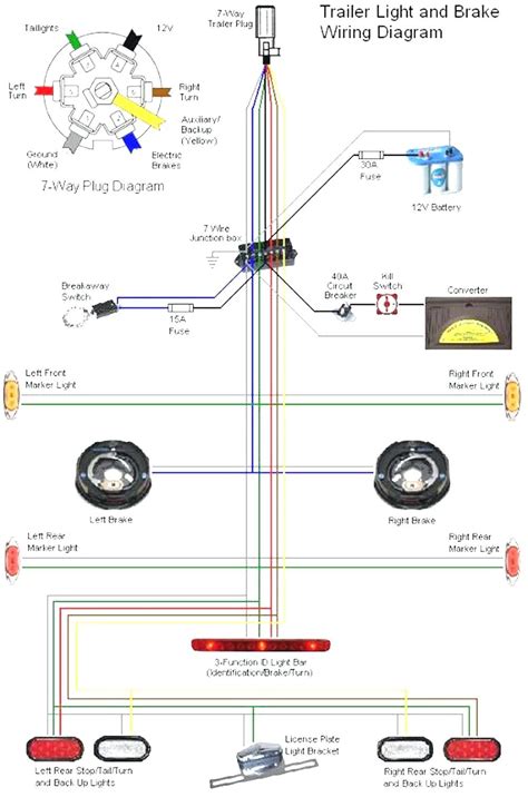 diagram  blade   trailer plug wiring diagram wiring diagram full version hd quality wiring