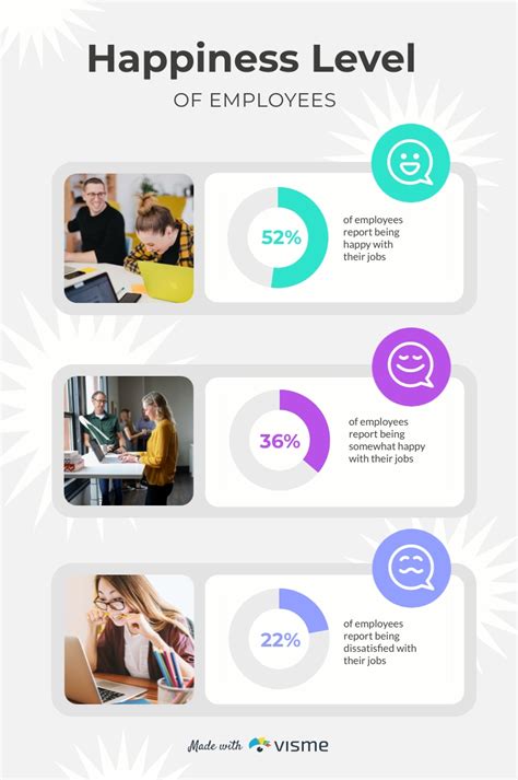 Happiness Level Of Employees Infographic Template Visme